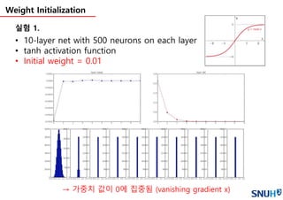 Deep Learning for AI (2) | PPTX