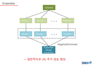 Deep Learning for AI (2) | PPTX