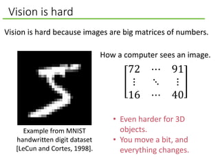 Vision is hard
• Even harder for 3D
objects.
• You move a bit, and
everything changes.
72 ⋯ 91
⋮ ⋱ ⋮
16 ⋯ 40
How a computer sees an image.
Example from MNIST
handwritten digit dataset
[LeCun and Cortes, 1998].
Vision is hard because images are big matrices of numbers.
 