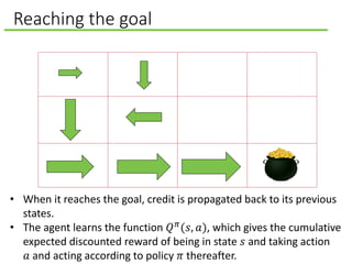 • When it reaches the goal, credit is propagated back to its previous
states.
• The agent learns the function 𝑄 𝜋(𝑠, 𝑎), which gives the cumulative
expected discounted reward of being in state 𝑠 and taking action
𝑎 and acting according to policy 𝜋 thereafter.
Reaching the goal
 
