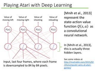 Playing Atari with Deep Learning
Input, last four frames, where each frame
is downsampled to 84 by 84 pixels.
[Mnih et al., 2013]
represent the
state-action value
function 𝑄 𝑠, 𝑎 as
a convolutional
neural network.
𝑃(𝑥)𝑃(𝑥) 𝑃(𝑥) 𝑃(𝑥)
Value of
moving left
Value of
moving right
Value of
shooting
Value of
reloading
In [Mnih et al., 2013],
this is actually three
hidden layers.
See some videos at
http://mashable.com/2015/02
/25/computer-wins-at-atari-
games/
 