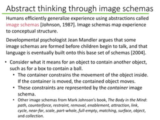 Abstract thinking through image schemas
Humans efficiently generalize experience using abstractions called
image schemas [Johnson, 1987]. Image schemas map experience
to conceptual structure.
Developmental psychologist Jean Mandler argues that some
image schemas are formed before children begin to talk, and that
language is eventually built onto this base set of schemas [2004].
• Consider what it means for an object to contain another object,
such as for a box to contain a ball.
• The container constrains the movement of the object inside.
If the container is moved, the contained object moves.
• These constraints are represented by the container image
schema.
• Other image schemas from Mark Johnson’s book, The Body in the Mind:
path, counterforce, restraint, removal, enablement, attraction, link,
cycle, near-far, scale, part-whole, full-empty, matching, surface, object,
and collection.
 