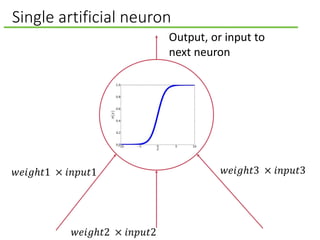Single artificial neuron
𝑤𝑒𝑖𝑔ℎ𝑡1 × 𝑖𝑛𝑝𝑢𝑡1
𝑤𝑒𝑖𝑔ℎ𝑡2 × 𝑖𝑛𝑝𝑢𝑡2
𝑤𝑒𝑖𝑔ℎ𝑡3 × 𝑖𝑛𝑝𝑢𝑡3
Output, or input to
next neuron
 