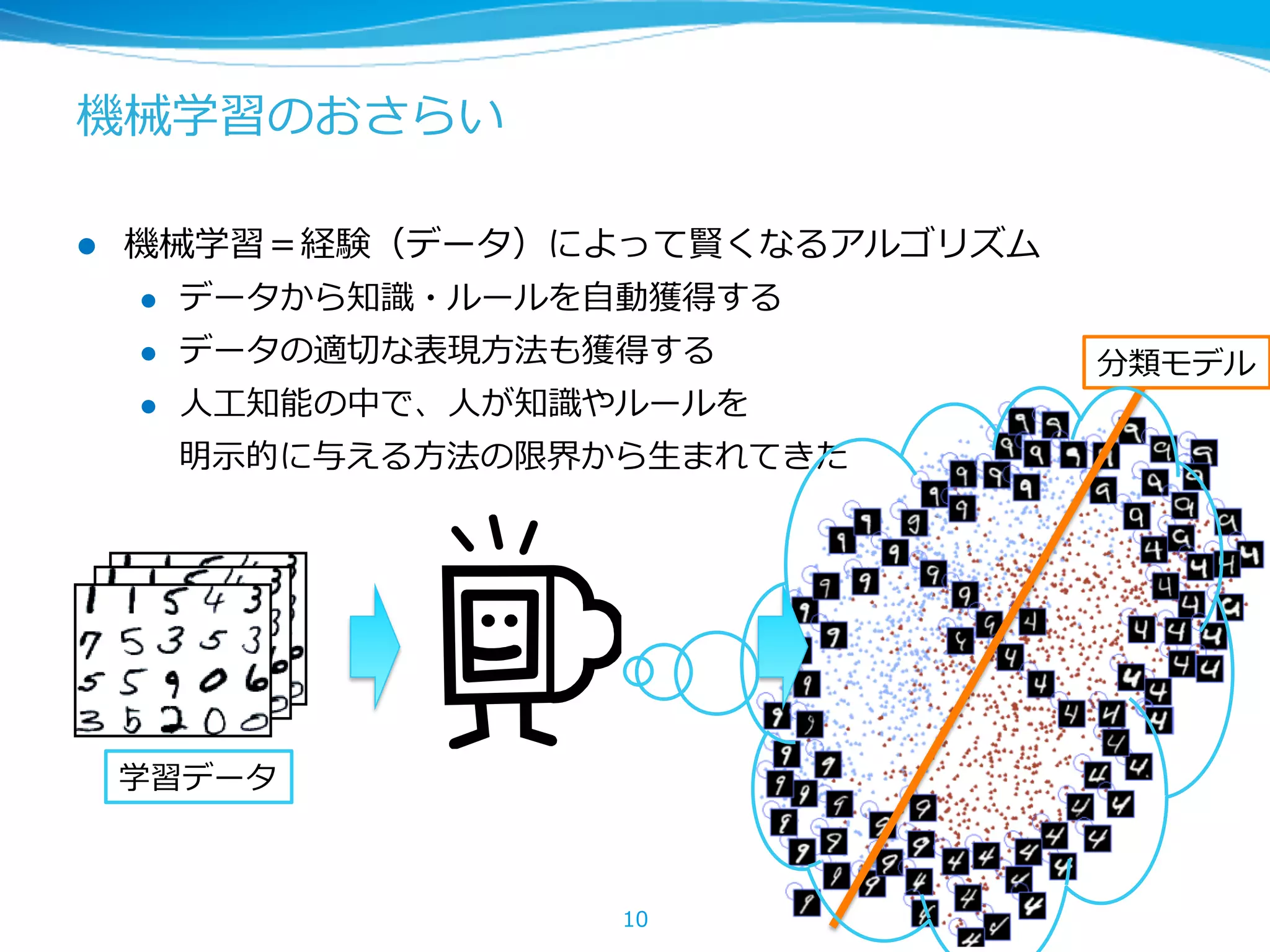 機械学習のおさらい
l  機械学習＝経験（データ）によって賢くなるアルゴリズム
l  データから知識識・ルールを⾃自動獲得する
l  データの適切切な表現⽅方法も獲得する
l  ⼈人⼯工知能の中で、⼈人が知識識やルールを
明⽰示的に与える⽅方法の限界から⽣生まれてきた
10
学習データ
分類モデル
 