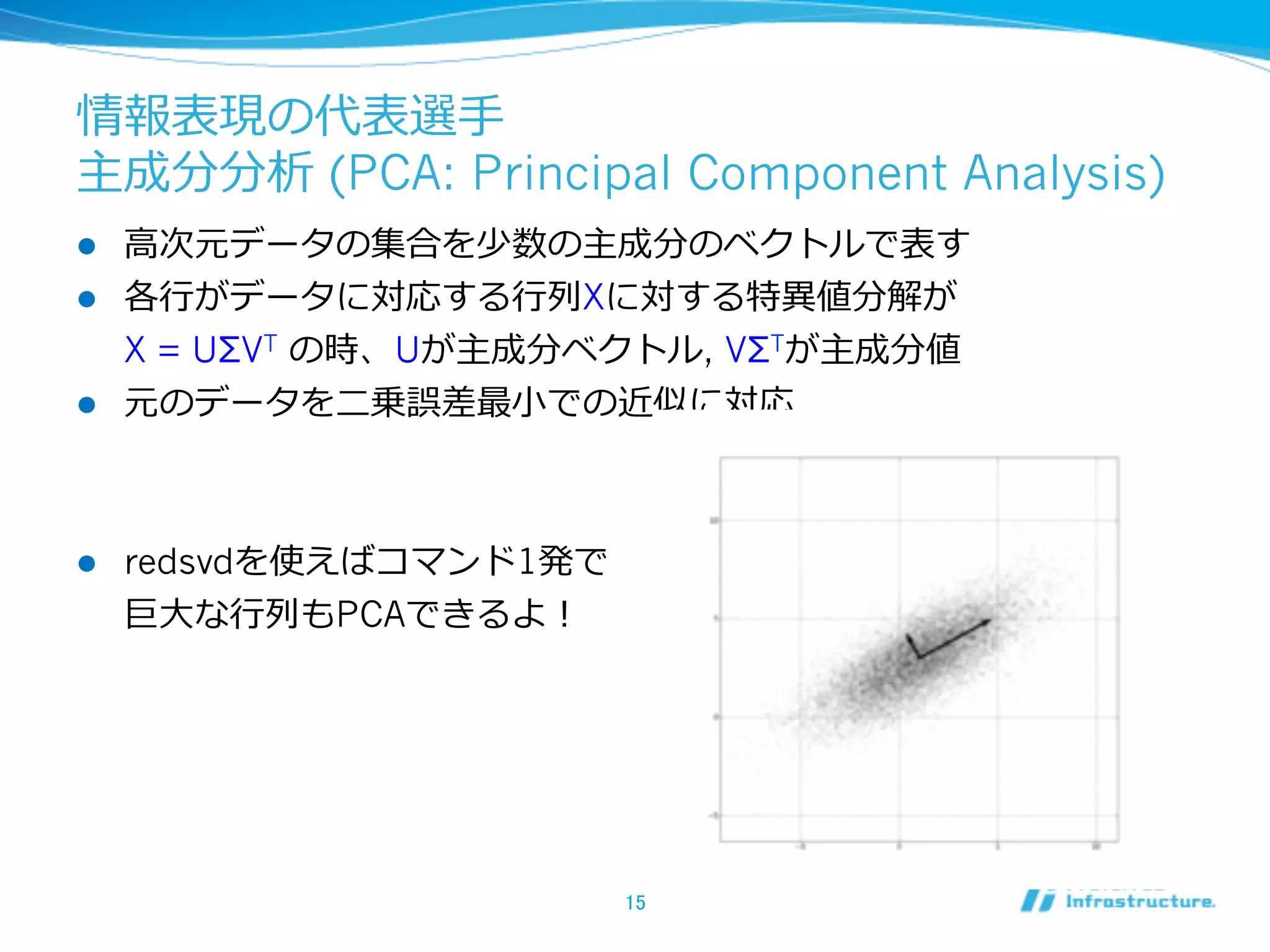 情報表現の代表選⼿手
主成分分析 (PCA: Principal Component Analysis)
l  ⾼高次元データの集合を少数の主成分のベクトルで表す
l  各⾏行行がデータに対応する⾏行行列列Xに対する特異異値分解が
X = UΣVT の時、Uが主成分ベクトル, VΣTが主成分値
l  元のデータを⼆二乗誤差最⼩小での近似に対応
l  redsvdを使えばコマンド1発で
巨⼤大な⾏行行列列もPCAできるよ！
15	
 