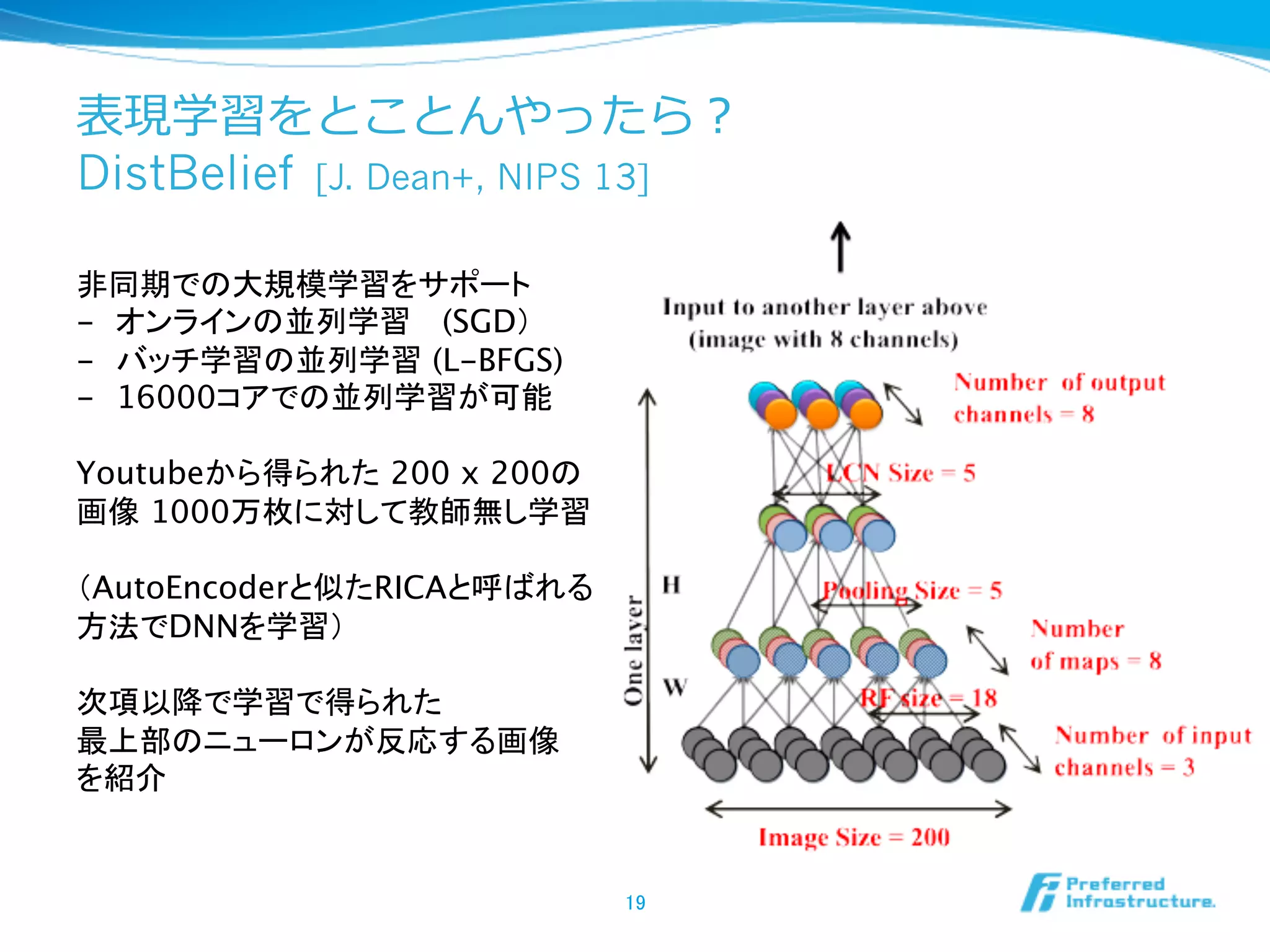 表現学習をとことんやったら？
DistBelief [J. Dean+, NIPS 13]
19	
非同期での大規模学習をサポート
-  オンラインの並列学習　 (SGD）
-  バッチ学習の並列学習 (L-BFGS)
-  16000コアでの並列学習が可能
Youtubeから得られた 200 x 200の
画像 1000万枚に対して教師無し学習 

（AutoEncoderと似たRICAと呼ばれる 
方法でDNNを学習）

次項以降で学習で得られた 
最上部のニューロンが反応する画像 
を紹介
 