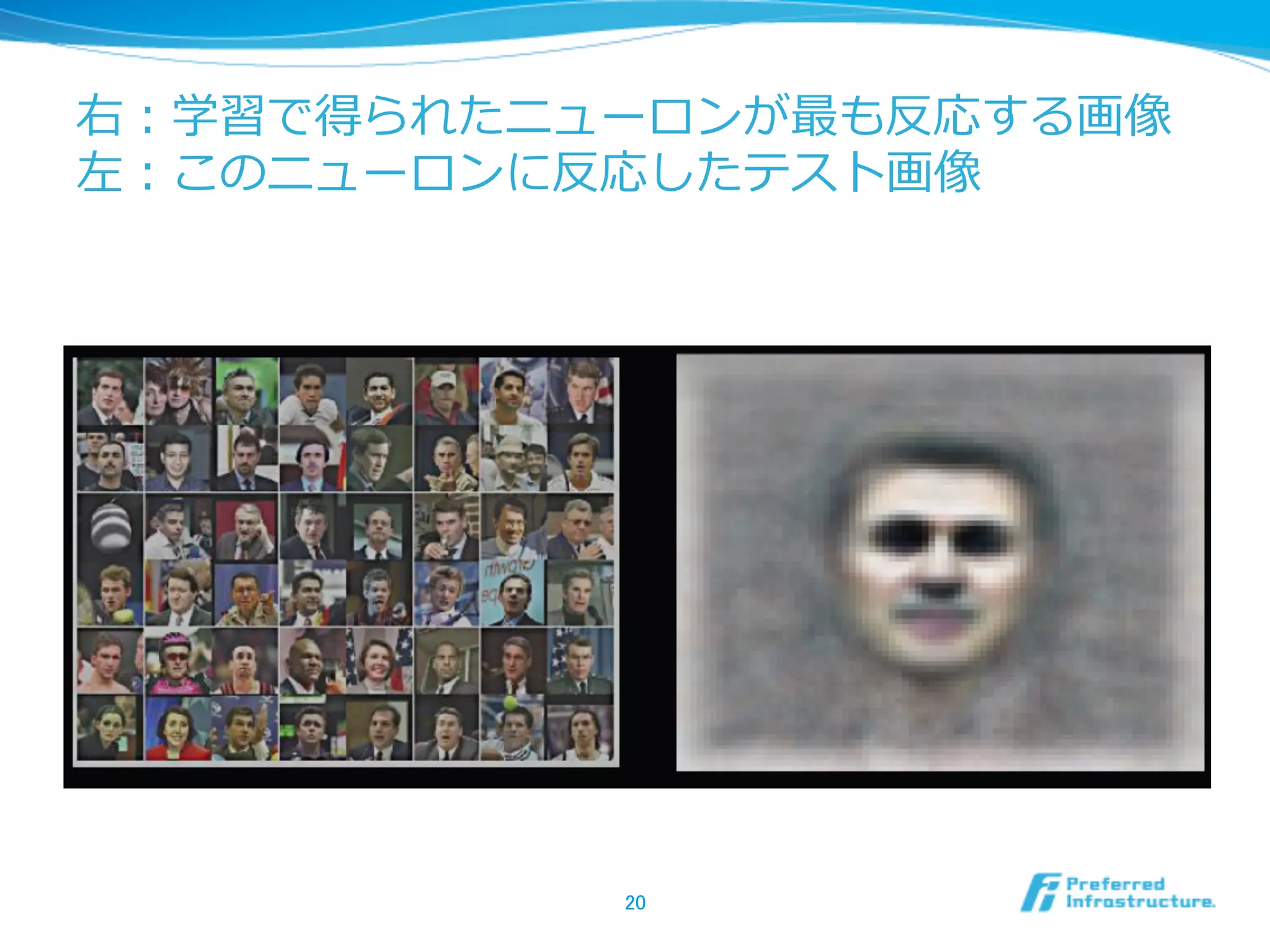 右：学習で得られたニューロンが最も反応する画像
左：このニューロンに反応したテスト画像
20	
 