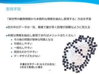 表現学習
「実世界の観測情報から本質的な情報を抽出し表現する」⽅方法を学習
l 世の中のデータは⼀一⾒見見、複雑で量量が多く処理理が困難なように⾒見見える
l 本質な情報を抽出し表現できればメリットはたくさん！
l  その後の問題が簡単な問題となる
l  可視化しやすい
l  ⼀一般化しやすい
l  原因もわかりやすい
l  データサイズも少ない
14	
手書き文字データ（元々256次元） 
2次元で表現した場合
 
