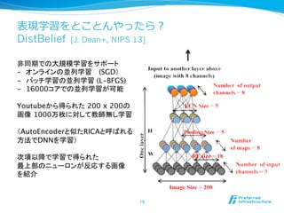 表現学習をとことんやったら？
DistBelief [J. Dean+, NIPS 13]
19	
非同期での大規模学習をサポート
-  オンラインの並列学習　 (SGD）
-  バッチ学習の並列学習 (L-BFGS)
-  16000コアでの並列学習が可能
Youtubeから得られた 200 x 200の
画像 1000万枚に対して教師無し学習 

（AutoEncoderと似たRICAと呼ばれる 
方法でDNNを学習）

次項以降で学習で得られた 
最上部のニューロンが反応する画像 
を紹介
 