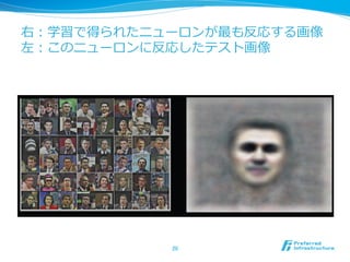 右：学習で得られたニューロンが最も反応する画像
左：このニューロンに反応したテスト画像
20	
 