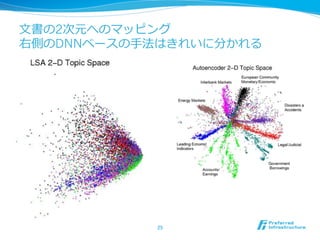 ⽂文書の2次元へのマッピング
右側のDNNベースの⼿手法はきれいに分かれる
25	
 