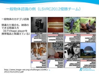 ⼀一般物体認識識の例例（LSVRC2012優勝チーム）
6	
⼀一般物体のカテゴリ認識識
間違えた場合も、納得の
できる間違え⽅方
（右下のtape  playerを
携帯電話と間違えている）
http://www.image-net.org/challenges/LSVRC/
2012/ilsvrc2012.pdf	
 