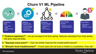 Churn V1 ML Pipeline
Customer
Data
• Time series
usage
• Snapshot billing
status
Feature
Engineering
• Extract features
from time series
• Combine all
features together
Random
Forest Model
• Classification
model
• 400+ features
Churn Risk
Scores
• Weekly scores for
all active customers
End Users
• Take actions
based on
prediction scores
1.“Feature explosion?” – As we increase # of time series, features extracted from time series
will grow exponentially.
1
2
3
3. “Should I trust model/scores?” - If end users do not trust a model or a prediction, they will
not use it
2. “Squeeze more juice?” – Can we further improve the model performance?
 