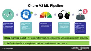 Churn V2 ML Pipeline
Customer Usage
Data
• Time series usage
• Snapshot billing
status
Deep Learning
Model
• Deep neural
networks
• Recurrent neural
networks
Risk Scores
• Weekly scores for all
active customers
Model Explaining
• LIME algorithms
• Explain the scores
at customer level
End Users
• Trust the model
more
• Easy to start the
conversion
• Take actions based
on churn scores
1.Deep learning model – 1) “automated” feature engineering 2) boosts prediction accuracy
1 2
2. LIME – An interface to explain model and predictions to end users
 