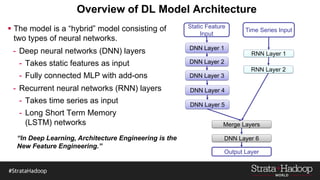 Overview of DL Model Architecture
DNN Layer 1
DNN Layer 2
DNN Layer 3
DNN Layer 4
DNN Layer 5
RNN Layer 1
RNN Layer 2
Output Layer
Static Feature
Input
Time Series Input
Merge Layers
DNN Layer 6
 The model is a “hybrid” model consisting of
two types of neural networks.
- Deep neural networks (DNN) layers
- Takes static features as input
- Fully connected MLP with add-ons
- Recurrent neural networks (RNN) layers
- Takes time series as input
- Long Short Term Memory
(LSTM) networks
“In Deep Learning, Architecture Engineering is the
New Feature Engineering.”
 