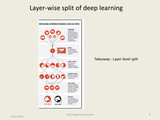 Deep learning for dummies dec 23 2017 | PPTX