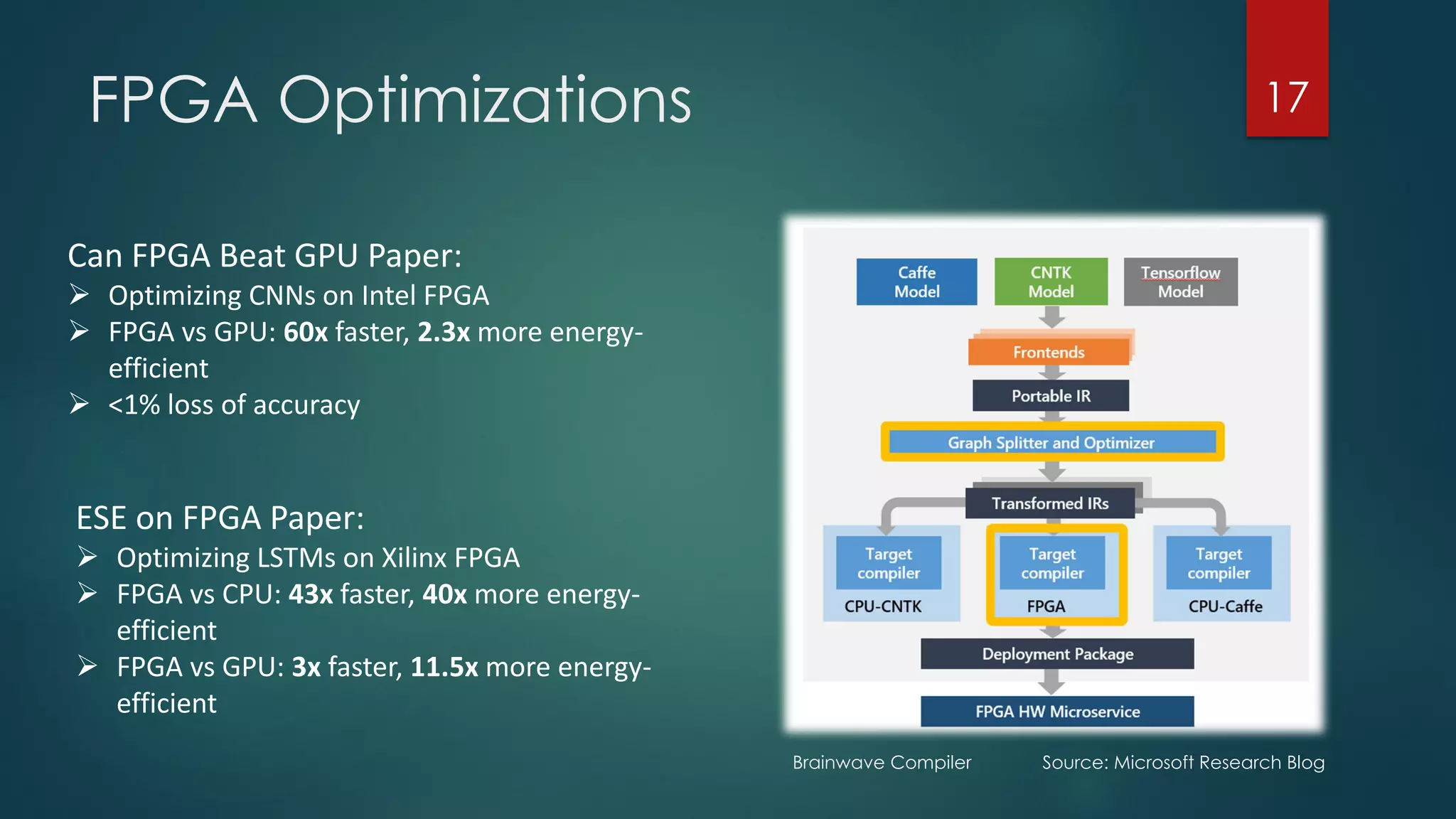 FPGA Optimizations
Brainwave Compiler Source: Microsoft Research Blog
17
Can FPGA Beat GPU Paper:
➢ Optimizing CNNs on Intel FPGA
➢ FPGA vs GPU: 60x faster, 2.3x more energy-
efficient
➢ <1% loss of accuracy
ESE on FPGA Paper:
➢ Optimizing LSTMs on Xilinx FPGA
➢ FPGA vs CPU: 43x faster, 40x more energy-
efficient
➢ FPGA vs GPU: 3x faster, 11.5x more energy-
efficient
 