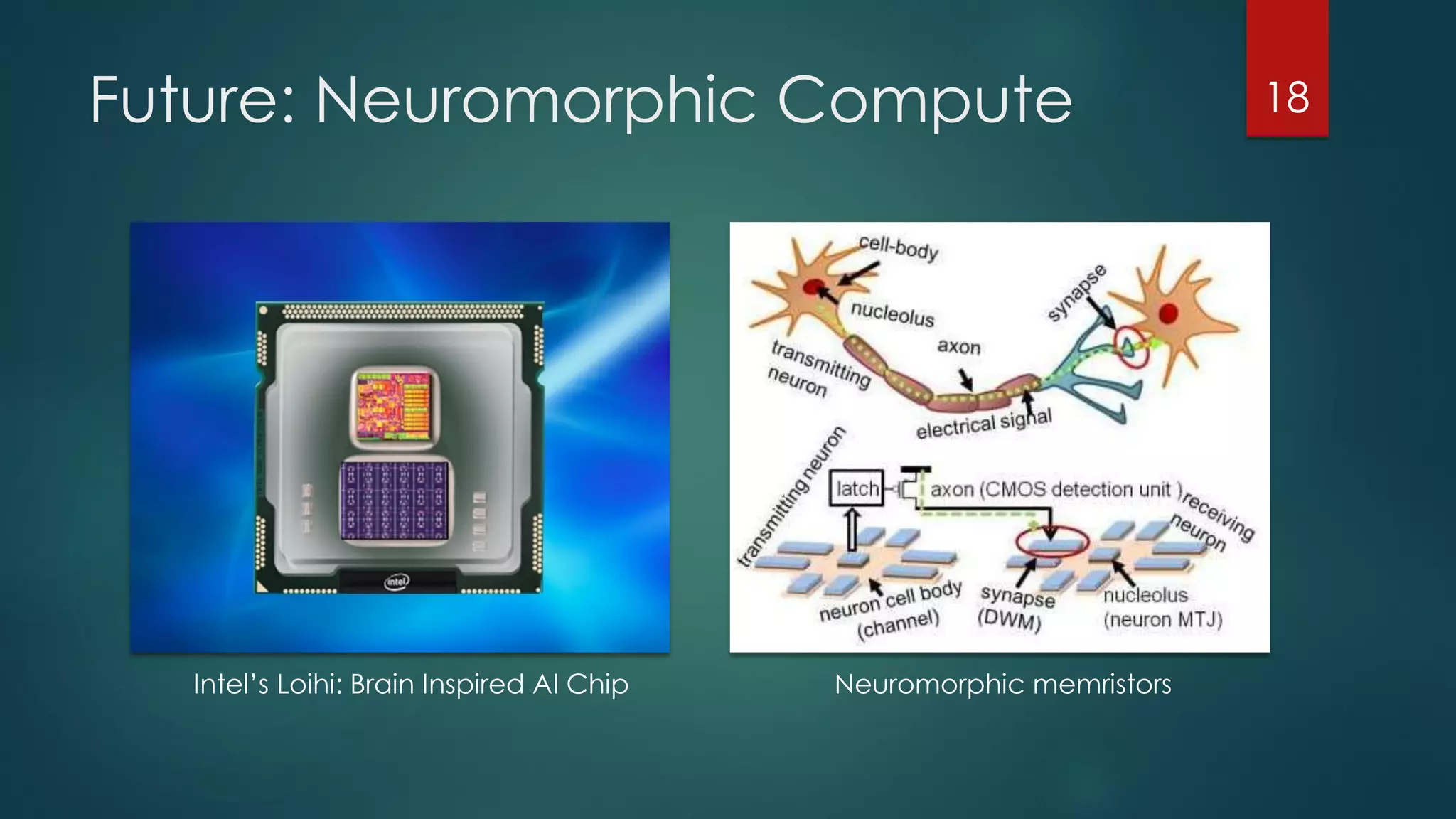 Future: Neuromorphic Compute
Intel’s Loihi: Brain Inspired AI Chip Neuromorphic memristors
18
 