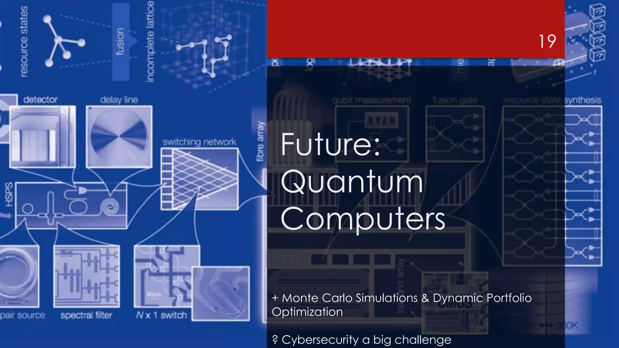 Future:
Quantum
Computers
Source: opentranscripts.org
+ Monte Carlo Simulations & Dynamic Portfolio
Optimization
? Cybersecurity a big challenge
19
 