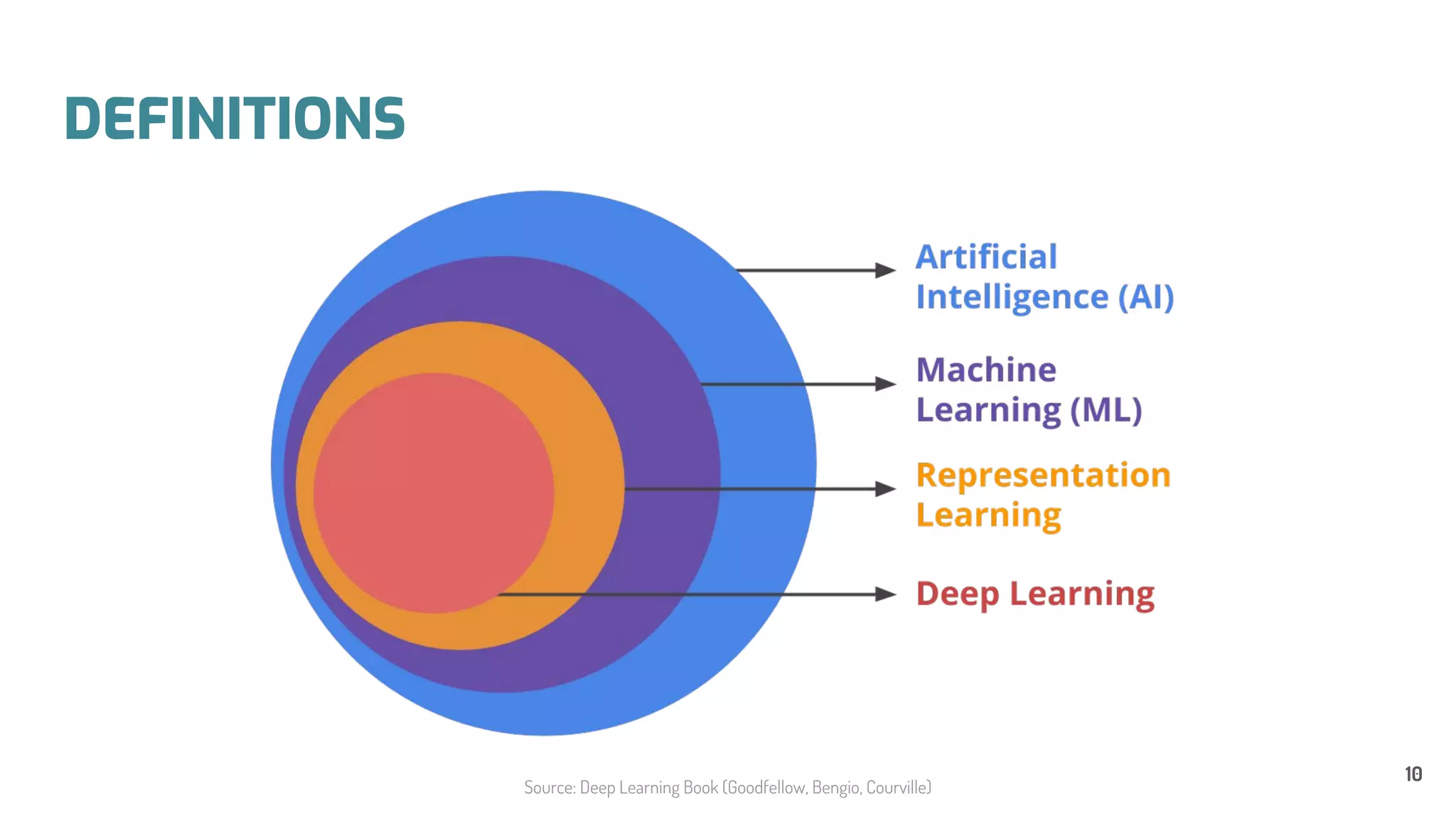 Deep learning for fun and profit (a simple introduction to Artificial ...