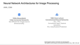 Deep Learning for Image Processing on 16 June 2025 MITS.pptx