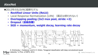 Mobility Technologies Co., Ltd.
2012年のILSVRC優勝モデル
• Rectified Linear Units (ReLU)
• Local Response Normalization (LRN) （最...