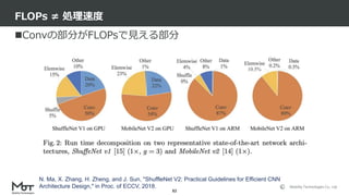 Mobility Technologies Co., Ltd.
Convの部分がFLOPsで見える部分
FLOPs ≠ 処理速度
82
N. Ma, X. Zhang, H. Zheng, and J. Sun, "ShuffleNet V2...