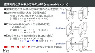 Mobility Technologies Co., Ltd.
空間方向とチャネル方向の畳み込みを独立に行う
Depthwise畳み込み（空間方向）
• 特徴マップに対しチャネル毎に畳み込み
• 計算量：H・W・N・K2・M (M=N)
H...