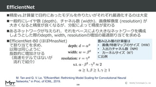 Mobility Technologies Co., Ltd.
精度vs.計算量で目的にあったモデルを作りたいがそれぞれ最適化するのは大変
一般的にレイヤ数 (depth)、チャネル数 (width)、画像解像度 (resolution) が
大きくなると精度が良くなるが、分配によって精度が変わる
あるネットワークが与えられ、それをベースにより大きなネットワークを構成
しようとした際のdepth, width, resolutionの増加の最適割り当てを求める
EfficientNet-B0 (ほぼMnasNet)
で割り当てを求め、
以降は同じように
指数的に増加させる
（高速モデルではないが
流れで紹介）
EfficientNet
100
M. Tan and Q. V. Le, "EfficientNet: Rethinking Model Scaling for Convolutional Neural
Networks," in Proc. of ICML, 2019.
畳み込み層の計算量は
• 画像/特徴マップのサイズ（HW）
• 入出力チャネル数（NM）
• カーネルサイズ（K2）
に比例
 