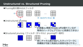 Mobility Technologies Co., Ltd.
Pruning前の畳み込みフィルタ
Unstructured pruning
Structured pruning（フィルタ（チャネル）pruningが一般的）
Unstructured vs. Structured Pruning
112
K
K
…
…
…
M（出力チャネル）個
計算量vs.精度のtrade-offは優れているが
専用のハードウェアでないと高速化できない
単にチャネル数が減少したネットワークに
再構築が可能で高速化の恩恵を受けやすい
 