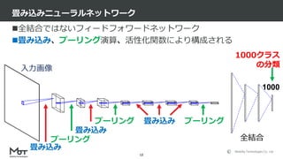 Mobility Technologies Co., Ltd.
全結合ではないフィードフォワードネットワーク
畳み込み、プーリング演算、活性化関数により構成される
畳み込みニューラルネットワーク
12
畳み込み
プーリング
畳み込み
プーリング 畳み込み プーリング
全結合
1000
1000クラス
の分類入力画像
 