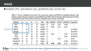 Mobility Technologies Co., Ltd.
weights (W), activations (A), gradients (G), errors (E)
WAGE
141
S. Wu, et al., "Training and Inference with Integers in Deep Neural Networks," in Proc. of ICLR, 2018.
バイナリ
 