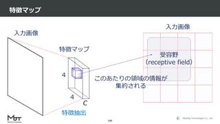 Mobility Technologies Co., Ltd.
入力画像
受容野
（receptive field）
特徴マップ
149
特徴抽出
入力画像
特徴マップ
4
4
このあたりの領域の情報が
集約される
C
 