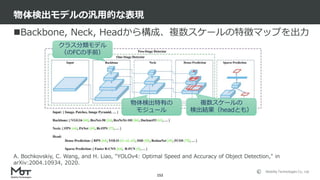 Mobility Technologies Co., Ltd.
Backbone, Neck, Headから構成、複数スケールの特徴マップを出力
物体検出モデルの汎用的な表現
152
A. Bochkovskiy, C. Wang, and H. Liao, "YOLOv4: Optimal Speed and Accuracy of Object Detection," in
arXiv:2004.10934, 2020.
クラス分類モデル
（のFCの手前）
物体検出特有の
モジュール
複数スケールの
検出結果（headとも）
 