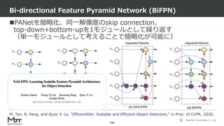 Mobility Technologies Co., Ltd.
PANetを簡略化、同一解像度のskip connection、
top-down+bottom-upを1モジュールとして繰り返す
（単一モジュールとして考えることで簡略化が可能に）
Bi-directional Feature Pyramid Network (BiFPN)
158
M. Tan, R. Pang, and Quoc V. Le, "EfficientDet: Scalable and Efficient Object Detection," in Proc. of CVPR, 2020.
 