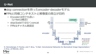 Mobility Technologies Co., Ltd.
skip connectionを持ったencoder-decoderモデル
FPNと同様コンテキストと解像度の両立が目的
• Encoderは何でも良い
（U-Netは概念）
• skipはaddではなくconcat
• FPNはチャネル数固定
U-Net
161
O. Ronneberger, P. Fischer, and T. Brox, "U-Net: Convolutional Networks for Biomedical Image Segmentation,"
in Proc. of MICCAI, 2015.
concat
encoder decoder
 