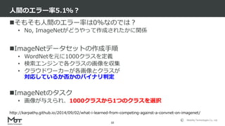 Mobility Technologies Co., Ltd.
そもそも人間のエラー率は0%なのでは？
• No, ImageNetがどうやって作成されたかに関係
ImageNetデータセットの作成手順
• WordNetを元に1000クラスを定義
• 検索エンジンで各クラスの画像を収集
• クラウドワーカーが各画像とクラスが
対応しているか否かのバイナリ判定
ImageNetのタスク
• 画像が与えられ、1000クラスから1つのクラスを選択
人間のエラー率5.1%？
22
http://karpathy.github.io/2014/09/02/what-i-learned-from-competing-against-a-convnet-on-imagenet/
 