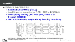Mobility Technologies Co., Ltd.
2012年のILSVRC優勝モデル
• Rectified Linear Units (ReLU)
• Local Response Normalization (LRN) （最近は使われない）
• Overlapping pooling (3x3 max pool, stride =2)
• Dropout（全結合層）
• SGD + momentum, weight decay, learning rate decay
AlexNet
30
A. Krizhevsky, I. Sutskever, and G. E. Hinton, "Imagenet classification with deep convolutional neural
networks," in Proc. of NIPS, 2012.
 