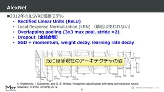 Mobility Technologies Co., Ltd.
2012年のILSVRC優勝モデル
• Rectified Linear Units (ReLU)
• Local Response Normalization (LRN) （最近は使われない）
• Overlapping pooling (3x3 max pool, stride =2)
• Dropout（全結合層）
• SGD + momentum, weight decay, learning rate decay
AlexNet
31
既にほぼ現在のアーキテクチャの姿
A. Krizhevsky, I. Sutskever, and G. E. Hinton, "Imagenet classification with deep convolutional neural
networks," in Proc. of NIPS, 2012.
 