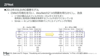 Mobility Technologies Co., Ltd.
2013年のILSVRC優勝モデル
• CNNの可視化を行い、AlexNetの2つの問題を明らかにし、改良
• 1つ目の畳み込みフィルタのカーネルサイズが大きく
高周波と低周波の情報を取得するフィルタばかりになっている
• Stride = 4により2層目の特徴マップにエイリアシングが発生
ZFNet
33
M. Zeiler and R. Fergus, “Visualizing and understanding convolutional networks,” in Proc. of ECCV, 2014.
 