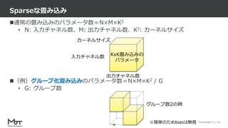 Mobility Technologies Co., Ltd.
通常の畳み込みのパラメータ数＝N×M×K2
• N: 入力チャネル数、M: 出力チャネル数、K2: カーネルサイズ
（例）グループ化畳み込みのパラメータ数＝N×M×K2 / G
• G: グループ数
Sparseな畳み込み
36
入力チャネル数
出力チャネル数
カーネルサイズ
グループ数2の例
※簡単のためbiasは無視
KxK畳み込みの
パラメータ
 