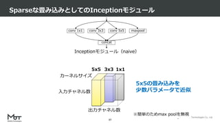 Mobility Technologies Co., Ltd.
Sparseな畳み込みとしてのInceptionモジュール
37
concat
maxpoolconv 1x1 conv 3x3 conv 5x5
Inceptionモジュール（naive）
入力チャネル数
出力チャネル数
カーネルサイズ
5x5 3x3 1x1
5x5の畳み込みを
少数パラメータで近似
※簡単のためmax poolを無視
 