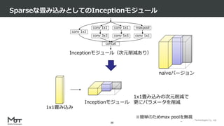 Mobility Technologies Co., Ltd.
Sparseな畳み込みとしてのInceptionモジュール
38
concat
conv 1x1 conv 1x1 maxpool
conv 1x1
conv 3x3 conv 5x5 conv 1x1
Inceptionモジュール（次元削減あり）
1x1畳み込み
Inceptionモジュール
※簡単のためmax poolを無視
1x1畳み込みの次元削減で
更にパラメータを削減
naïveバージョン
 
