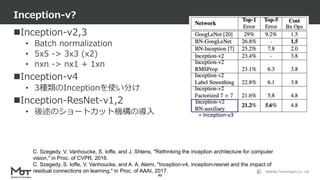 Mobility Technologies Co., Ltd.
Inception-v2,3
• Batch normalization
• 5x5 -> 3x3 (x2)
• nxn -> nx1 + 1xn
Inception-v4
• 3種類のInceptionを使い分け
Inception-ResNet-v1,2
• 後述のショートカット機構の導入
Inception-v?
40
= Inception-v3
C. Szegedy, V. Vanhoucke, S. Ioffe, and J. Shlens, "Rethinking the inception architecture for computer
vision," in Proc. of CVPR, 2016.
C. Szegedy, S. Ioffe, V. Vanhoucke, and A. A. Alemi, "Inception-v4, inception-resnet and the impact of
residual connections on learning," in Proc. of AAAI, 2017.
 