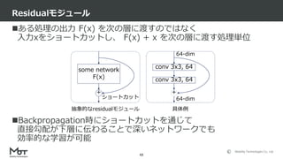 Mobility Technologies Co., Ltd.
ある処理の出力 F(x) を次の層に渡すのではなく
入力xをショートカットし、 F(x) + x を次の層に渡す処理単位
Backpropagation時にショートカットを通じて
直接勾配が下層に伝わることで深いネットワークでも
効率的な学習が可能
Residualモジュール
43
some network
F(x) conv 3x3, 64
conv 3x3, 64
ショートカット
+ +
64-dim
64-dim
抽象的なresidualモジュール 具体例
 