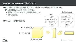 Mobility Technologies Co., Ltd.
1x1畳み込みで次元削減、その後3x3畳み込みを行った後、
更に1x1畳み込みで次元を復元
• 同等のパラメータ数で表現能力を改善
• 深くもなる
パラメータ数も削減
ResNet Bottleneckバージョン
45
conv 3x3, 64
conv 3x3, 64
+
64-dim
64-dim
conv 1x1, 256
conv 3x3, 64
+
conv 1x1, 64
256-dim
256-dim
入力チャネル数
出力チャネル数
カーネルサイズ
通常
Bottleneck版
 