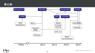 Mobility Technologies Co., Ltd.
まとめ
47
Residual
AlexNet
VGGNet
GoogLeNet ResNet
Batch
Normalization
LeNet
Neocognitron
Back
propagation
Heの初期化
Glorotの
初期化
conv 1x1
Dropout
ReLU
1990s 2012 2013 2014 2015
NIN
Global
Average
Pooling
 