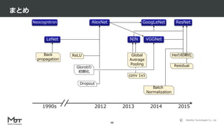 Mobility Technologies Co., Ltd.
まとめ
48
AlexNet
VGGNet
GoogLeNet ResNet
Batch
Normalization
LeNet
Neocognitron
Back
propagation
Heの初期化
Glorotの
初期化
conv 1x1
Dropout
ReLU
1990s 2012 2013 2014 2015
NIN
Global
Average
Pooling Residual
 