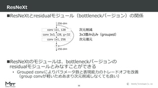 Mobility Technologies Co., Ltd.
ResNeXtとresidualモジュール（bottleneckバージョン）の関係
ResNeXtのモジュールは、bottleneckバージョンの
residualモジュールとみなすことができる
• Grouped convによりパラメータ数と表現能力のトレードオフを改善
（group convが軽いためあまり次元削減しなくても良い）
ResNeXt
53
conv 1x1, 128
conv 3x3, 128, g=32
conv 1x1, 256
256-dim
256-dim
+
次元削減
次元復元
3x3畳み込み（grouped）
 