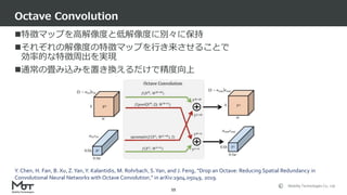 Mobility Technologies Co., Ltd.
特徴マップを高解像度と低解像度に別々に保持
それぞれの解像度の特徴マップを行き来させることで
効率的な特徴周出を実現
通常の畳み込みを置き換えるだけで精度向上
Octave Convolution
55
Y. Chen, H. Fan, B. Xu, Z.Yan,Y. Kalantidis, M. Rohrbach, S.Yan, and J. Feng, "Drop an Octave: Reducing Spatial Redundancy in
Convolutional Neural Networks with Octave Convolution," in arXiv:1904.05049, 2019.
 